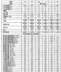 Figure G2008800157759D00151