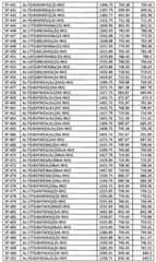 Figure BPA00001701189600621