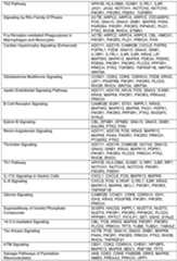 Figure imgf000114_0001