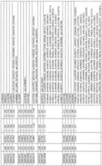 Figure imgf000203_0001