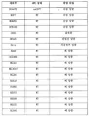 Figure 112018008938449-pat00140