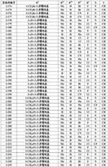 Figure BDA0004025657810000211