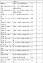 Figure BDA0003866426820000801