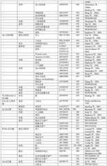 Figure BDA0003293367300000261