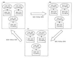 Figure R1020067010317