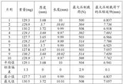 Figure BDA0002509313530002671