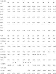 Figure BDA0000561649700000141