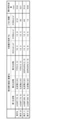 Figure 0007325731000128