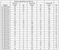 Figure imgf000122_0001