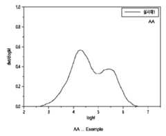 Figure 2022507058000001