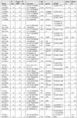 Figure imgf000386_0001