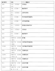 Figure JPOXMLDOC01-appb-T000003
