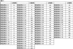 Figure JPOXMLDOC01-appb-T000061