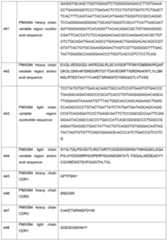 Figure imgf000144_0001