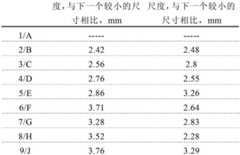 Figure BDA00002950810200221