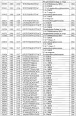 Figure imgf000220_0001