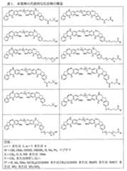 Figure 2022009073000081