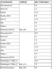 Figure imgf000156_0001