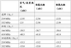 Figure BDA0002971825430000171