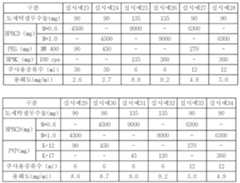 Figure 112007083939834-pat00005