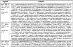 Figure imgf000175_0002