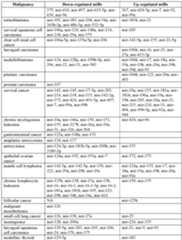 Figure imgf000126_0001