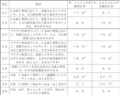 Figure 0007156956000010