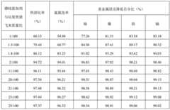 Figure BDA0002868525110000072