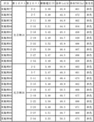 Figure 0007197076000166