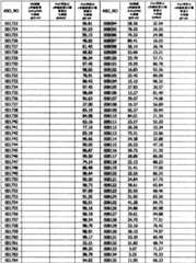 Figure BPA0000293692940000971