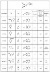 Figure JPOXMLDOC01-appb-T000320