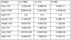 Figure imgf000132_0001