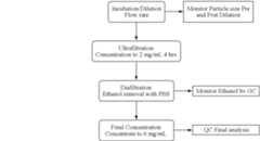 Figure US07404969-20080729-C00078