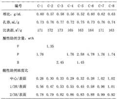 Figure G2009100867415D00071