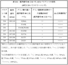 Figure 0007122009000029