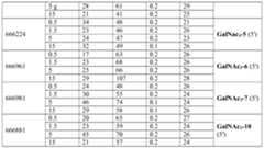 Figure 112016114379466-pct00256