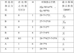 Figure BDA0003667303060000091