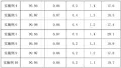 Figure BDA0002338040490000051