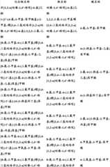 Figure BDA0000375660740002321