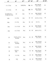 Figure 112006073830056-pct00111