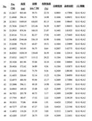 Figure 109139744-A0202-12-0092-9