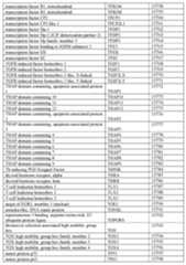 Figure imgf000281_0001