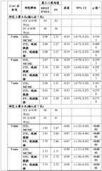 Figure BDA0004019260800000671