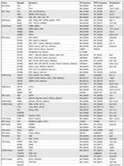 Figure imgf000505_0001