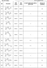 Figure imgf000130_0001