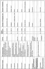 Figure imgf000157_0001