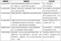 Figure BDA0002792761240000161