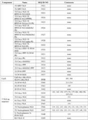 Figure imgf000226_0001