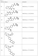 Figure JPOXMLDOC01-appb-T000187
