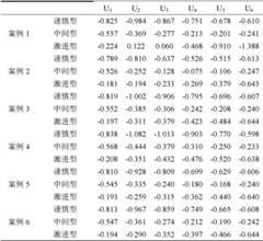 Figure BDA0002382934550000121